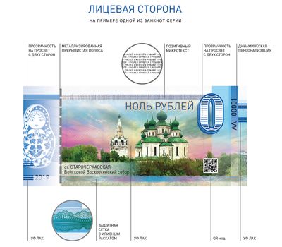  Сувенирная банкнота 0 рублей «Третьяковская галерея», фото 4 