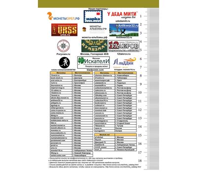  Каталог банкнот Императорской России 1769-1917 CoinsMoscow, выпуск 1, фото 7 